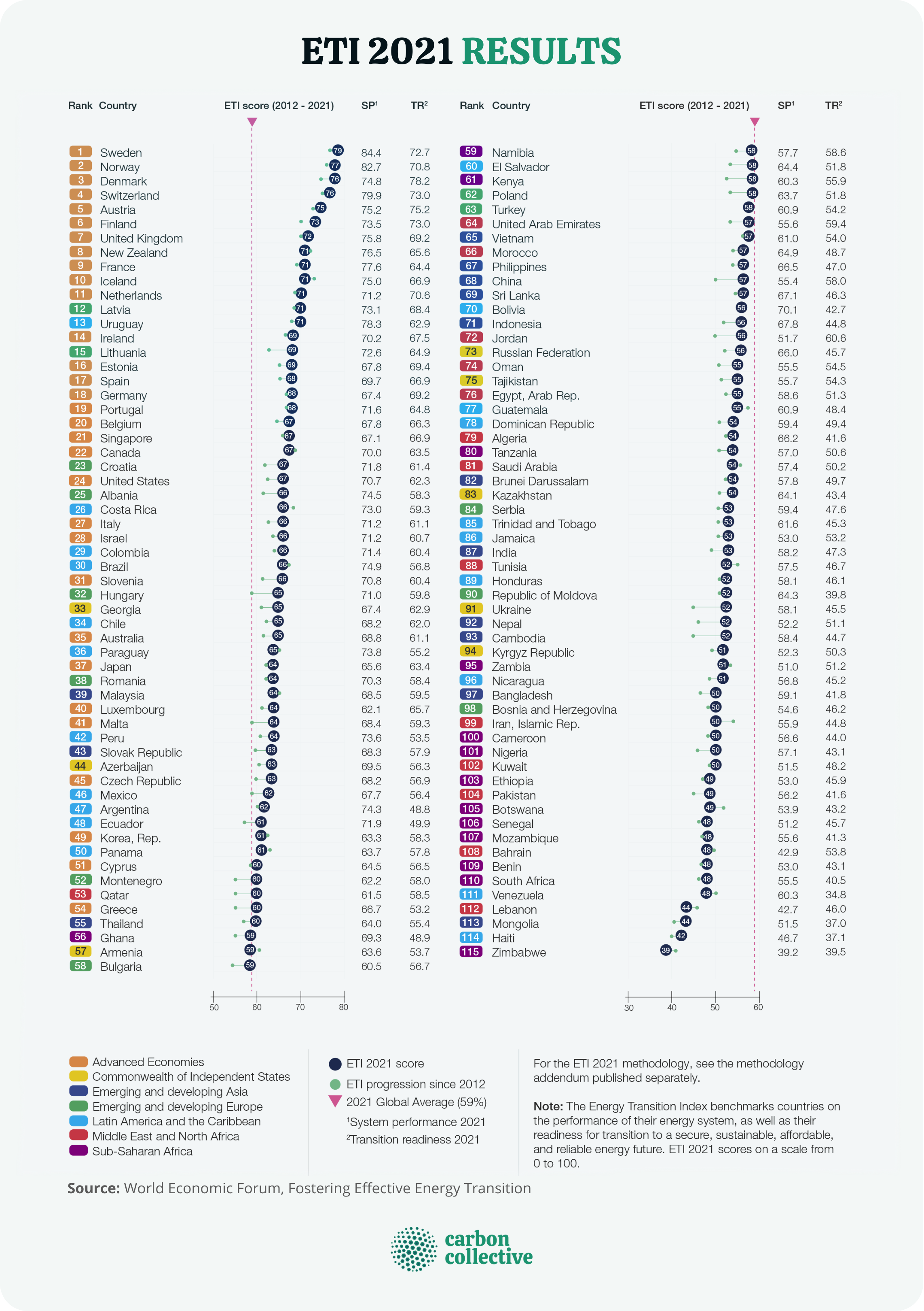 ETI_2021_RESULTS