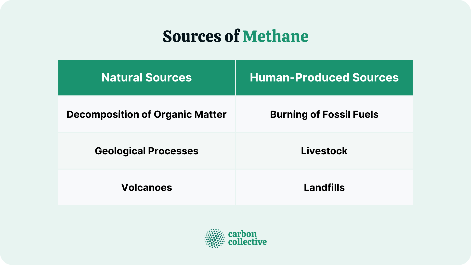 Sources_of_Methane